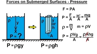 Mechanical Engineering: Forces on Submerged Surfaces (1 of 15) What is Pressure?