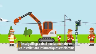 Découvrez SNCF Réseau et ses métiers de la maintenance, des travaux et de la circulation ferroviaire