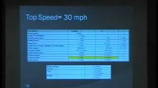 Advanced Simulation Techniques for Motors and Motor Drives using Pspice