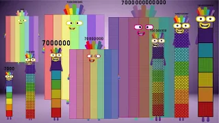 TeamBlocks Band But Normal (7000 to 7000000000000) Numberblocks Band Music Video 2024