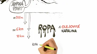 Co je to ropa? – NEZkreslená věda III