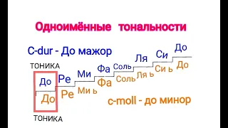 Одноимённые тональности