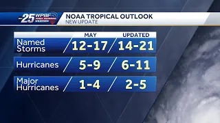 Forecasters increase Atlantic hurricane season to above-normal