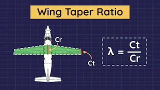 Wing Taper Ratio