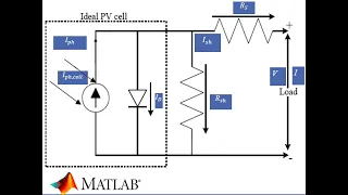 Mathematical Modelling of Photovoltaic (PV) Cell using MATLAB Simulink