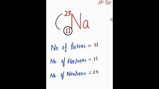 Finding Protons, Electron, Neutrons | Chemistry Class 9 / 10 Science | YouTube Shorts by JP Sir