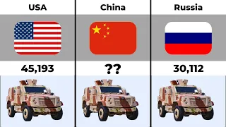 Armored  Vehicle Comparison by Country 2022