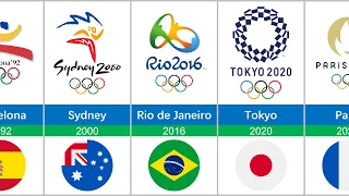 Summer Olympic Games | All Host Cities 1896 - 2032 | Paris Olympic 2024