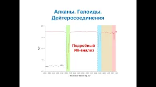 Углубленный анализ ИК-спектров. Алканы, циклоалканы, галоиды, дейтеросоединения