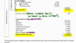 AAT Level 3 - A review the statement of Profit and Loss and Statement of Financial Position