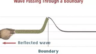 waves at boundary