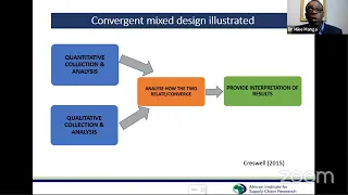 Dr Mike Manga  Understanding Mixed Method Research Design