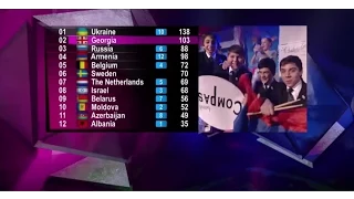Junior Eurovision 2012 - My Top 12
