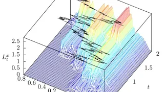 Local time (mathematics) | Wikipedia audio article