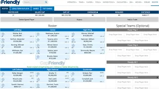 Toronto Maple Leafs Potential Opening Night Roster