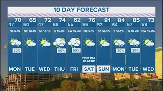 DFW weather: More rain and severe storm chances this week