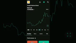 22/02/23 ke liye best intraday trading stock #viral #short#banknifty #niftytomorrow #best #trending