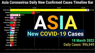 Asia Daily New Coronavirus Cases Timeline Bar | 18th March 2022 | COVID-19 Update Graph