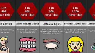 Rarest face mutation |being human| comparison.