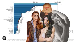 Main Pop Girls Biggest Global Albums Debut Week ( 2020 - TTPD ) | Chart History