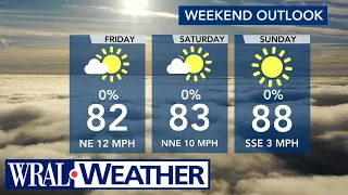 North Carolina Forecast: Dangerous rip currents but a sunny, dry Labor Day weekend on tap