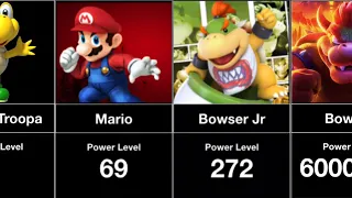 Strongest Mario Characters