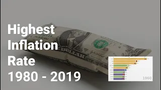 Countries with the Highest Inflation Rate 1980 - 2019