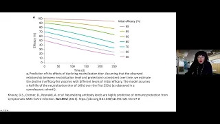 Prof Raina MacIntyre – SARS-CoV-2, vaccines and variants: a glimpse of post-pandemic futures in 2021