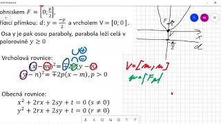 parabola