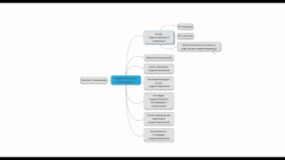 Управление проектами: корректирование планов. Методика и инструменты