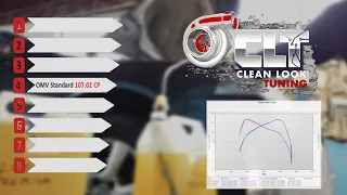 Is Premium Fuel Worth It? Premium vs Regular–Diesel Power Romania On The Dyno With Surprising Result