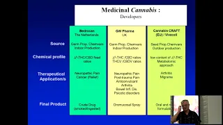 Prof Michael Heinrich - Cannabis: Why do we need to know more about its chemical composition?