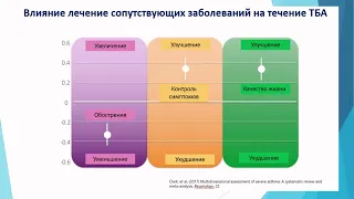 Гайнитдинова В.В. Бронхиальная астма у пациентов с ожирением