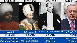 All the Rulers of Turkey (1299-2024) / Sultan of the Ottoman Empire to the President of Turkey