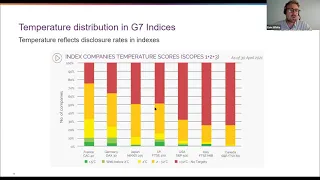 Unlocking breakthrough climate action in G20 countries through Science Based Targets.