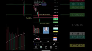 Nifty50 Support and Resistance Levels for tomorrow | #shorts