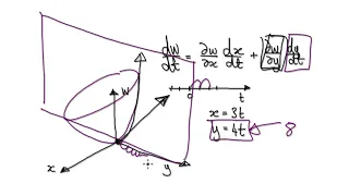 Video 3135 - Chain Rule, Multivariable Calculus, Calculus 3