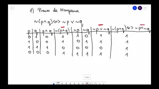 Podstawy logiki matematycznej - alternatywa, koniunkcja, implikacja, równoważność, prawa de Morgana