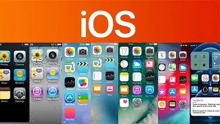 Iphone iOS Home Screen Evolution (iOS 1 - iOS 14)-which generation did you start using？