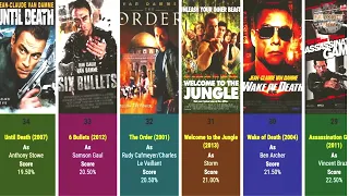 Best Jean Claude Van Damme Movies Ranked