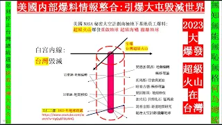 東亞大毀滅:日本預言家們稱大東亞日本台灣中國 菲律賓將在兩年內毀滅! 立刻停止台灣總統選舉 搶救台灣大屯火山 !何為總統? 沒有一個候選人政見討論明年春天即將就要發生的東亞大毀滅!無知無能無恥無格!