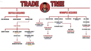 How The Winnipeg Jets Are Still Enjoying The Spoils Of The 2015 Evander Kane Deal | NHL Trade Trees