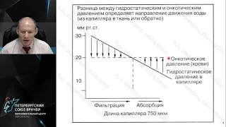 ОРДС   Мазурок Вадим Альбертович