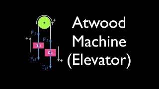 Newton's 2nd Law (7 of 21) Atwood Machine, Acceleration & Tension (revised)