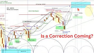REPLAY - US Stock Market - S&P 500 SPX | Price Projections & Timing | Cycle and Chart Analysis