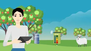 Theme : “Leveraging AI and IoT Techniques for Smart Farming”