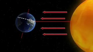 What happens during the June 21 summer solstice