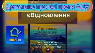 єВідновлення - розповідь про всі круги аду, коротко про головне.