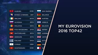 My top 42 with eurovision 2016 design