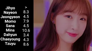 How Would TWICE sing WJSN As You Wish 이루리 - Line distribution
